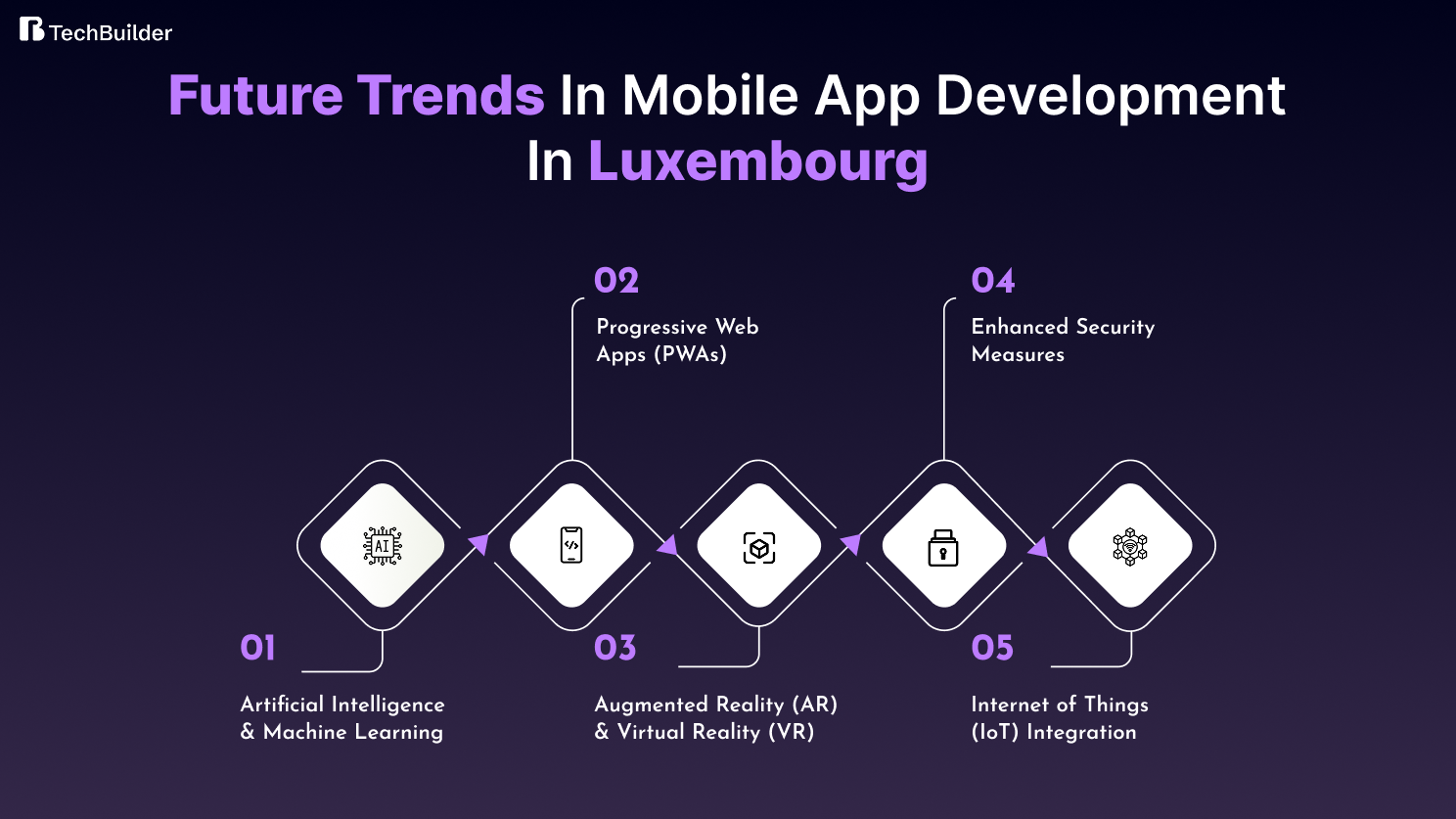 Future Trends in Mobile App Development in Luxembourg
