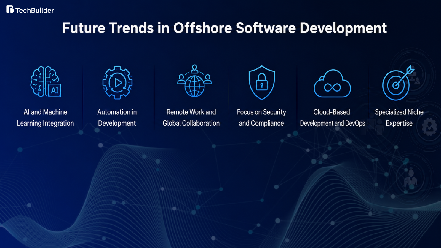 Future Trends in Offshore Software