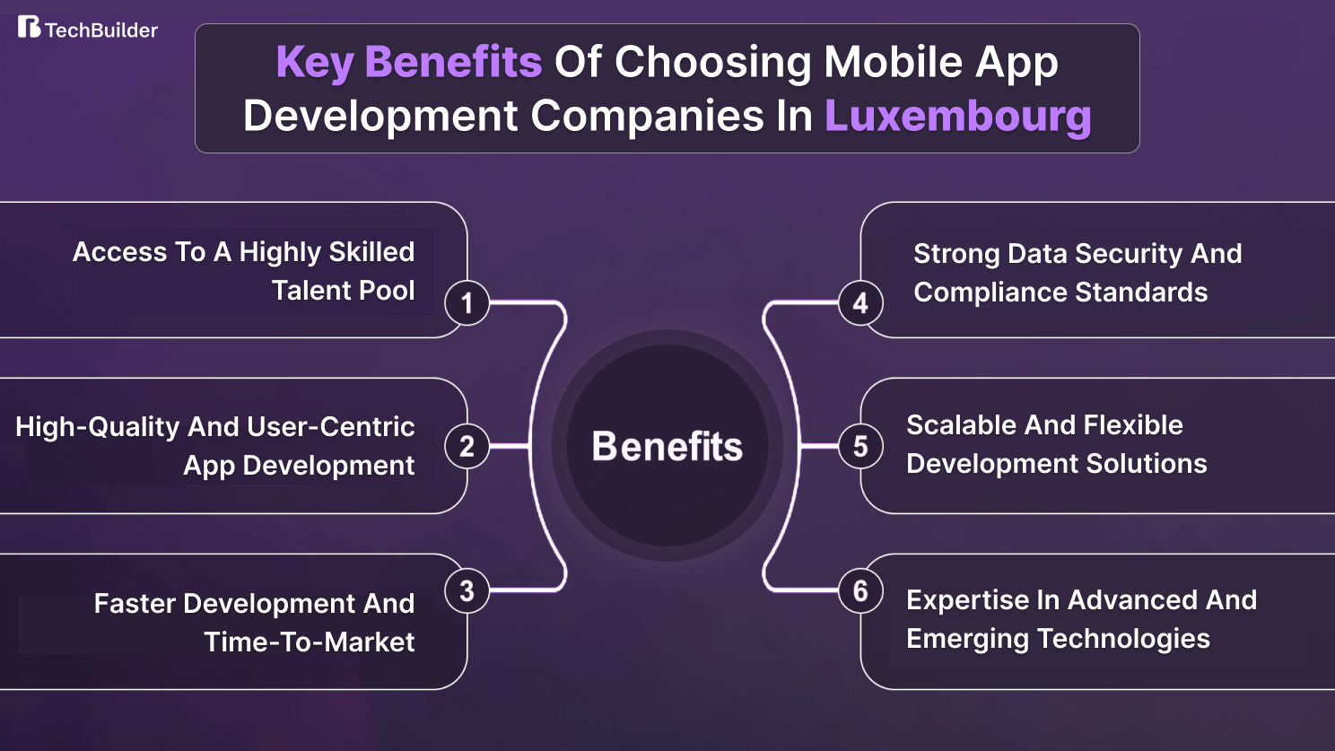 Benefits of Choosing Mobile App Development Companies in Luxembourg