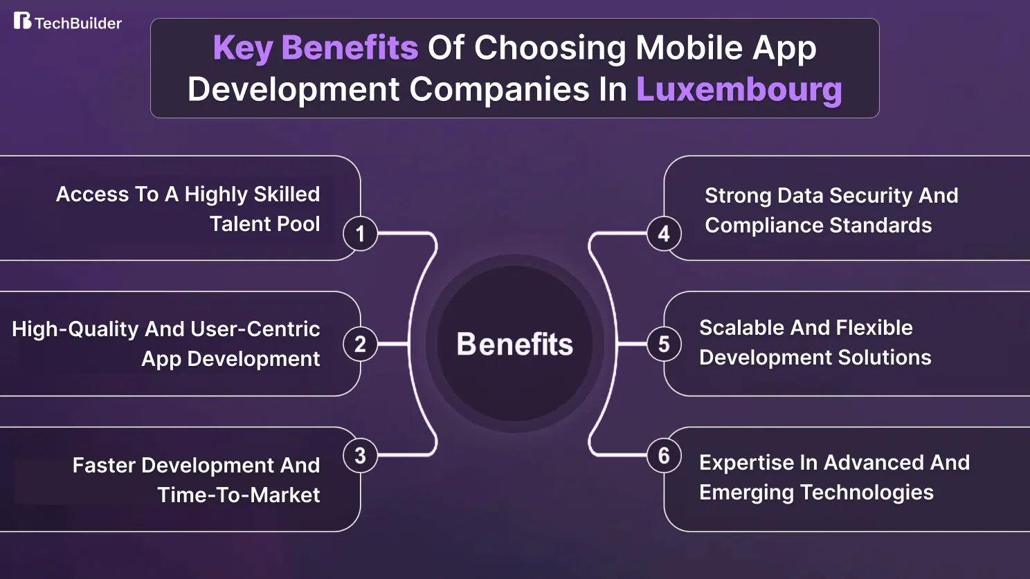 Benefits of Choosing Mobile App Development Companies in Luxembourg