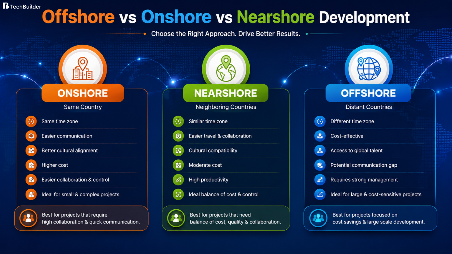 Offshore vs Onshore vs Nearshore Development