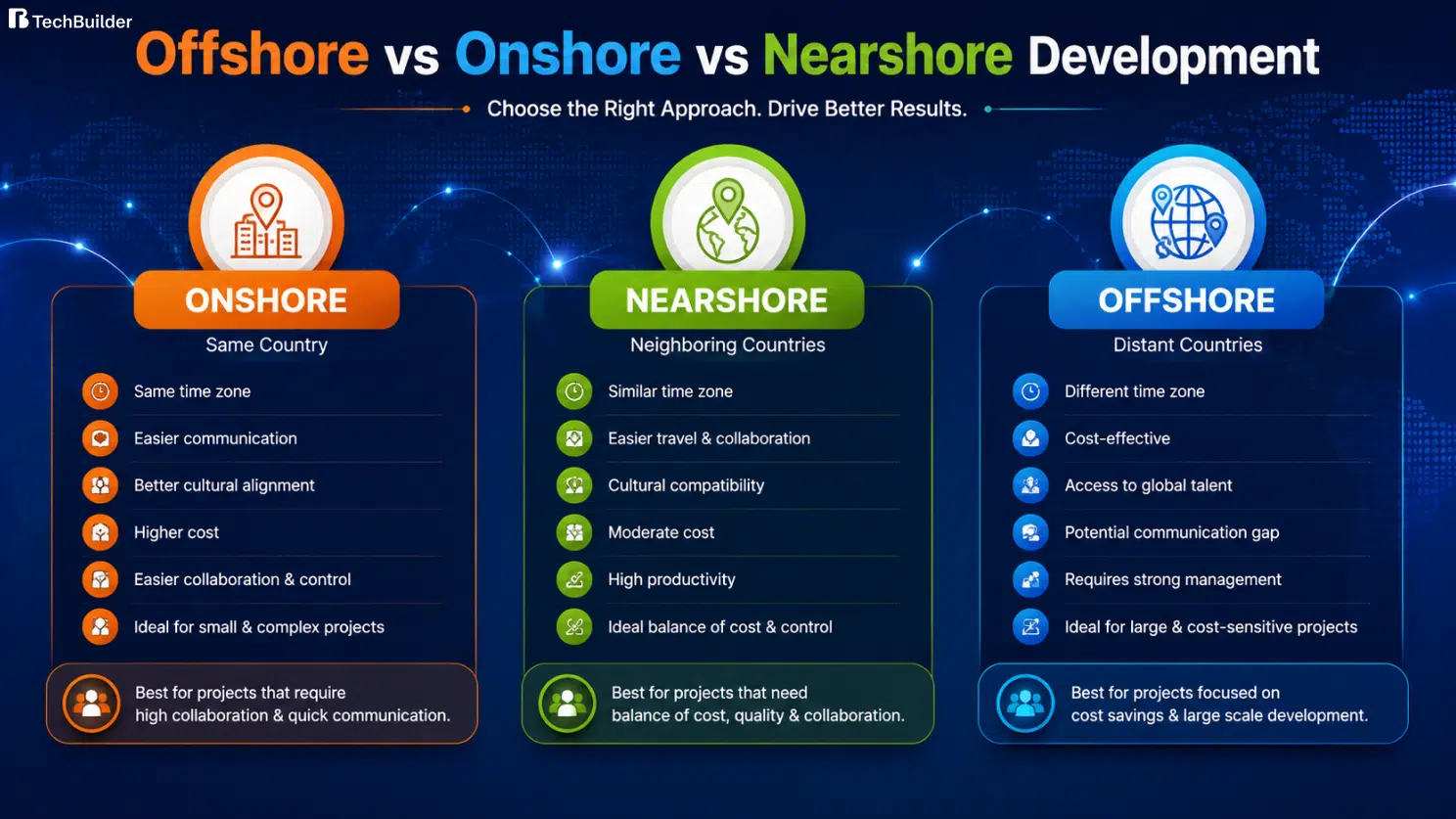 Offshore vs Onshore vs Nearshore Development