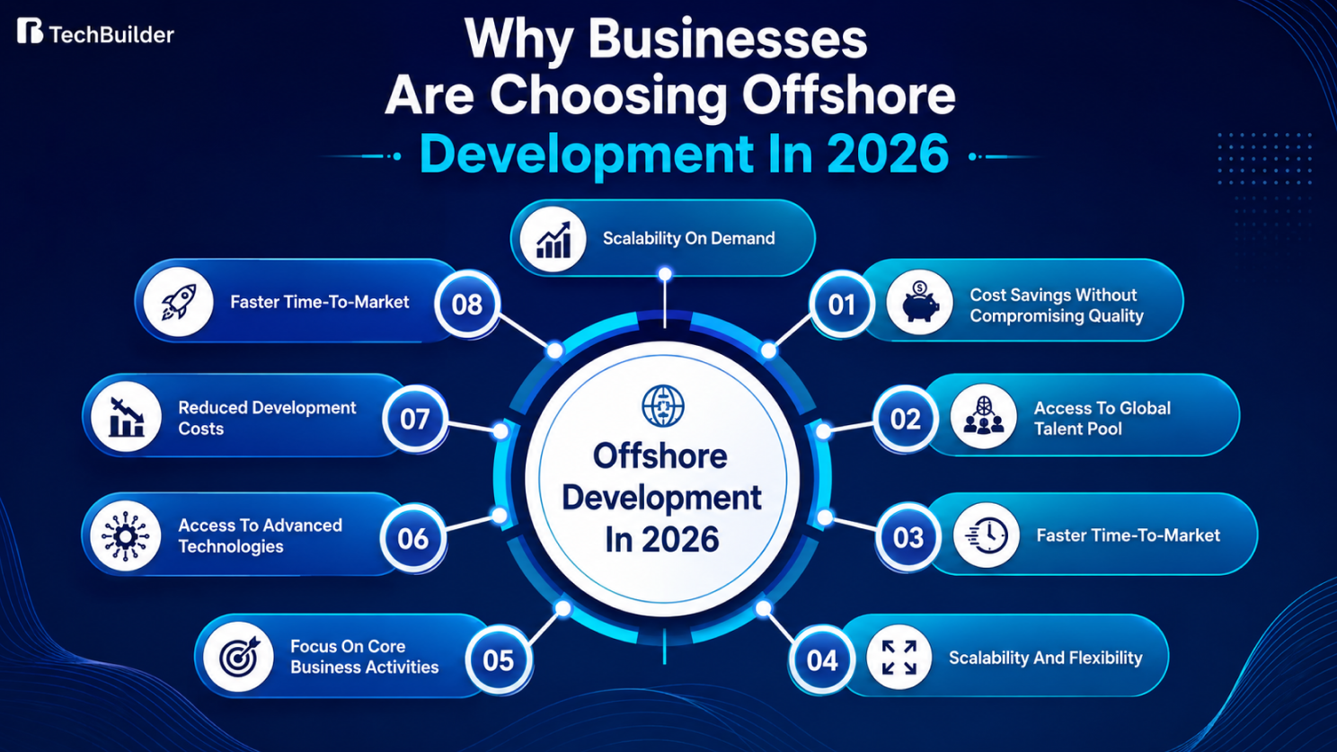 Why Businesses Are Choosing Offshore Development