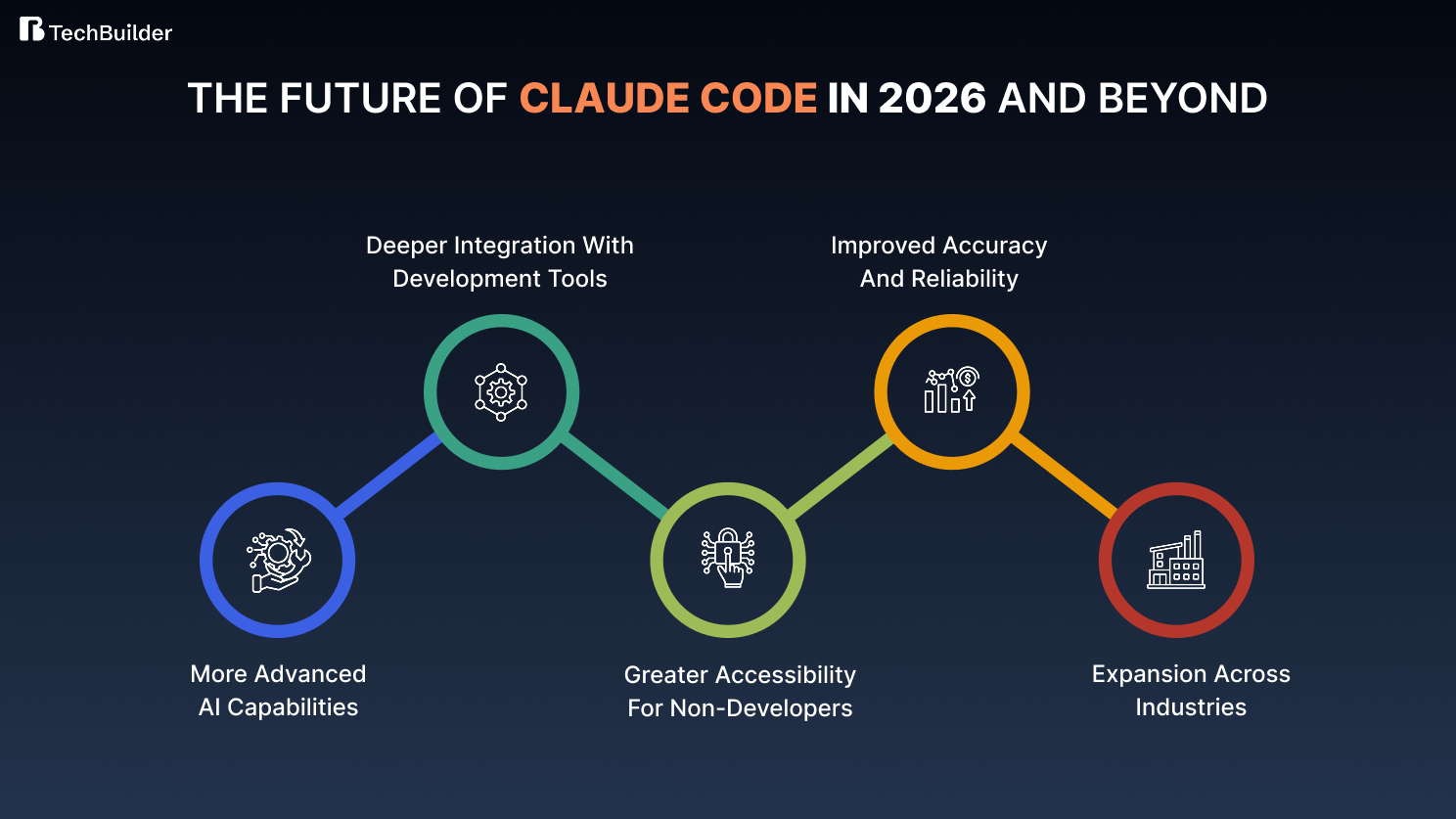 Future of Claude Code in 2026