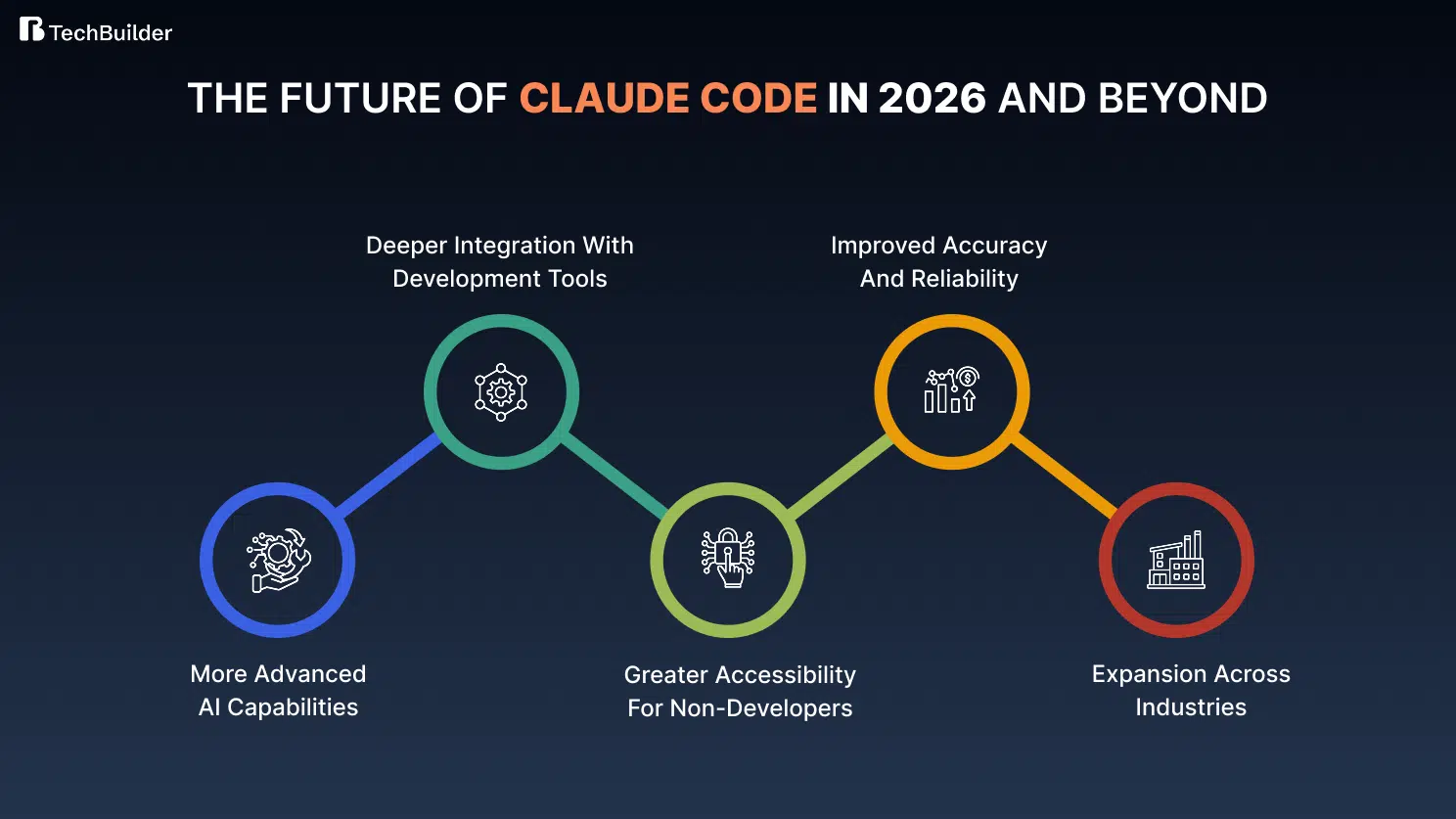 Future of Claude Code in 2026