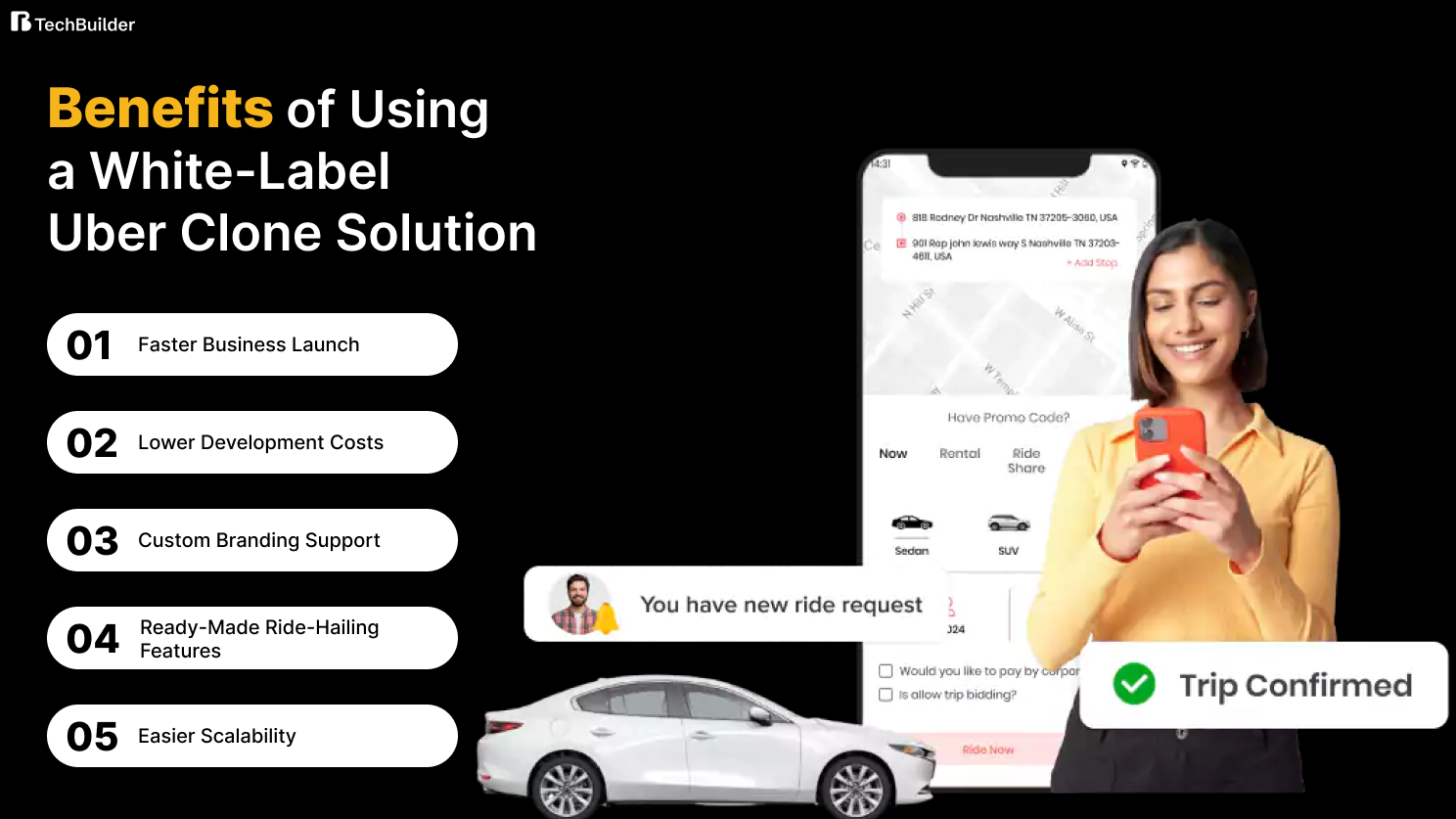 Benefits of Using Uber Clone Solution