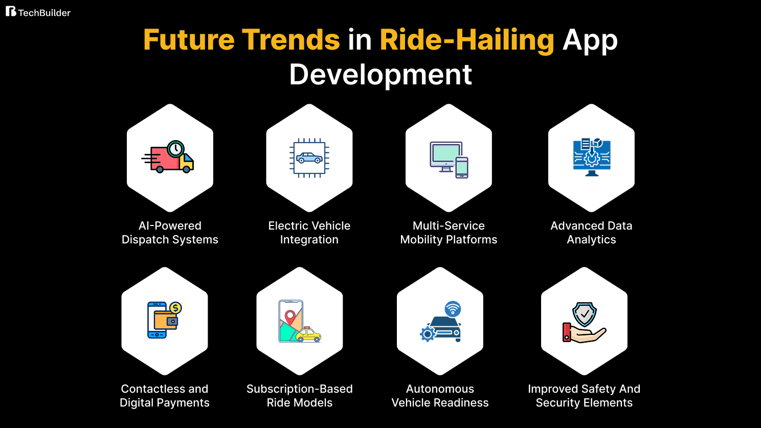 Future Trends in Ride-Hailing App Development