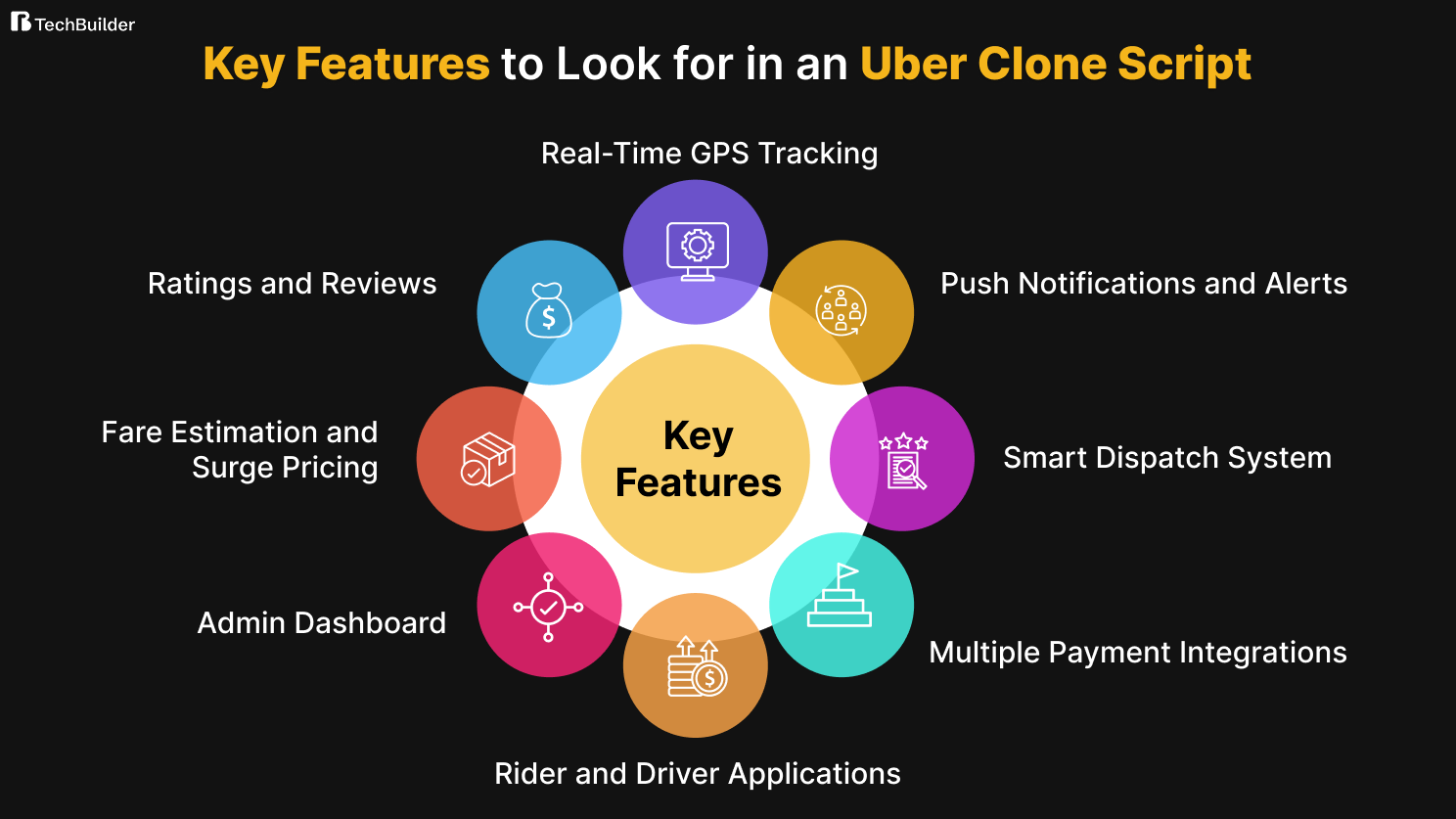 Key Features of Uber Clone Script