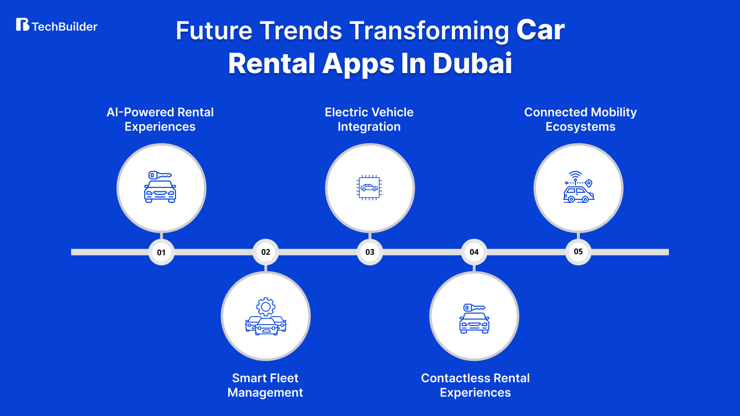 Future Trends Transforming Car Rental Apps