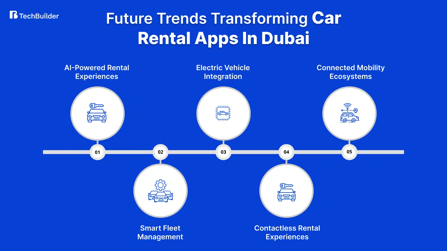 Future Trends Transforming Car Rental Apps