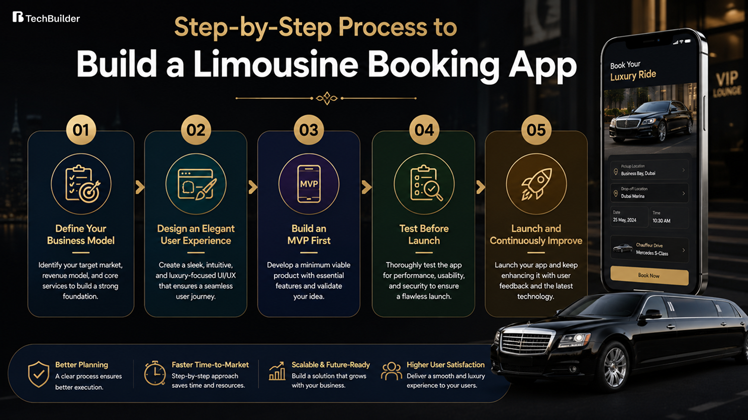 Step-by-Step Process to Build a Limousine Booking App