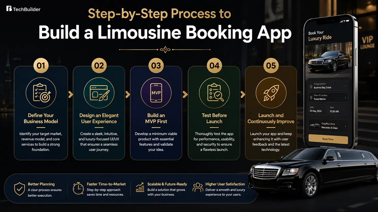 Step-by-Step Process to Build a Limousine Booking App
