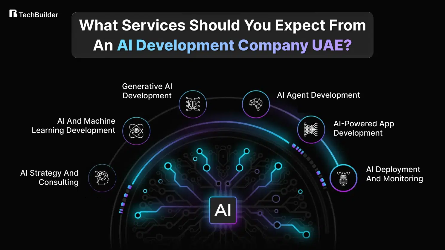 Services of AI Development Company UAE