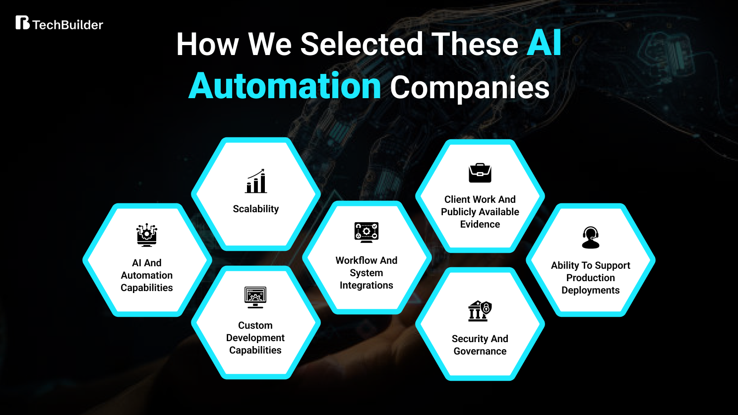 How We Selected These AI Automation Companies