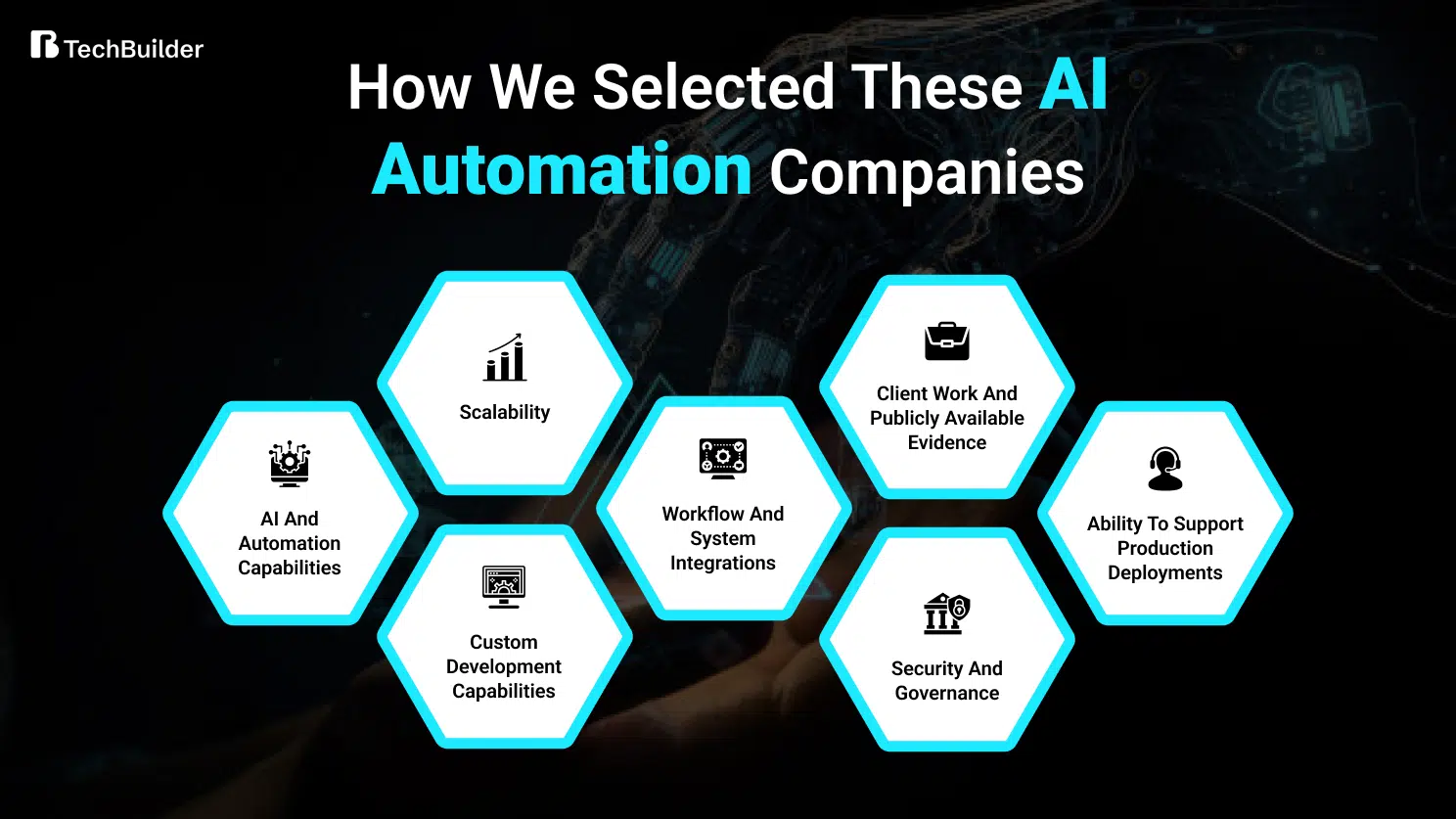 How We Selected These AI Automation Companies