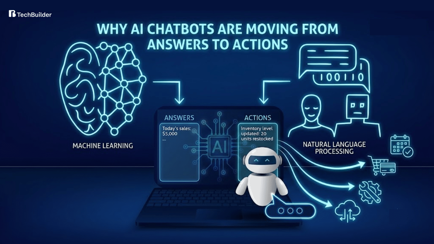 Top 10 AI Chatbot Development Companies in 2026 Taking Bots From Answers to Action