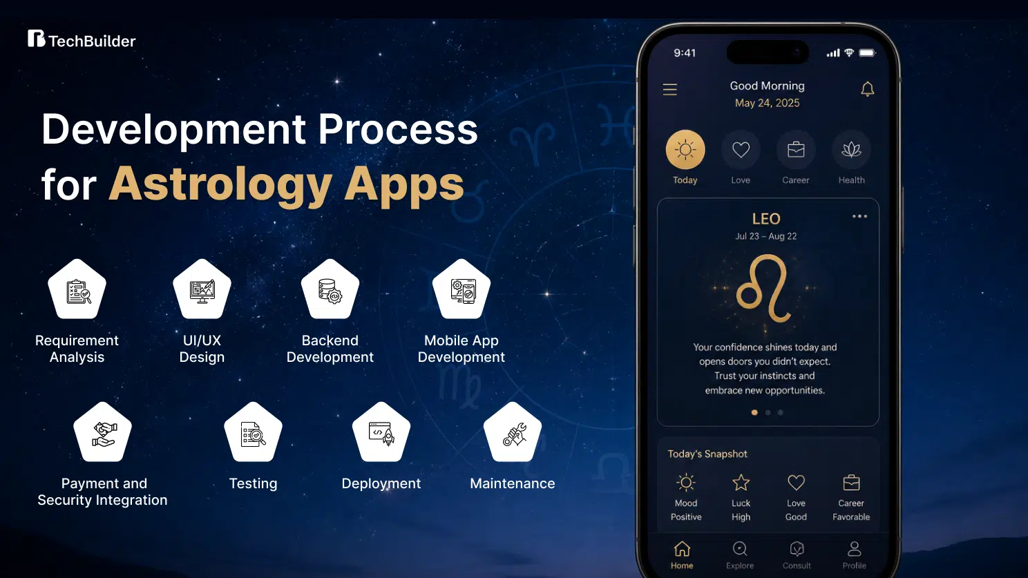 Development Process for Astrology Apps