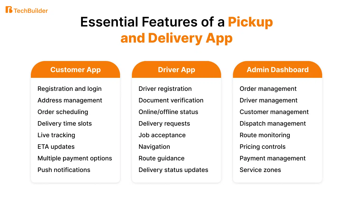 Features of a Pickup and Delivery App