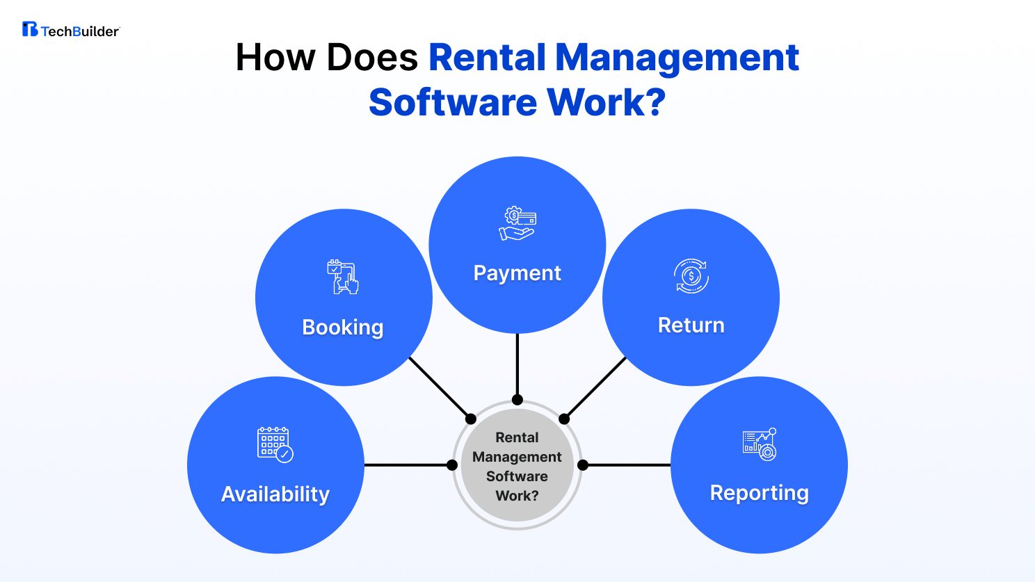 How Does Rental Management Software Work?