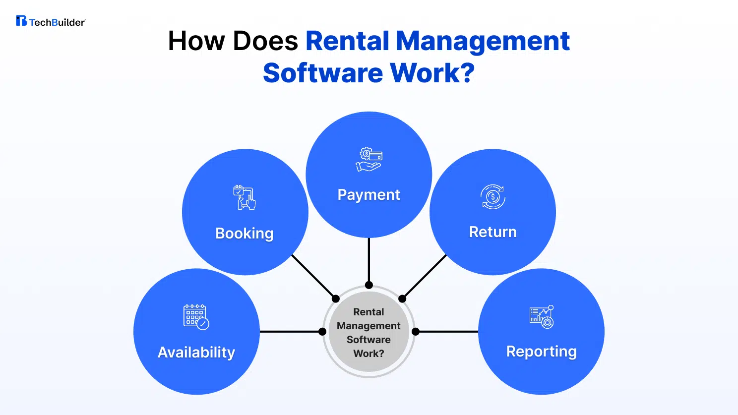 How Does Rental Management Software Work?