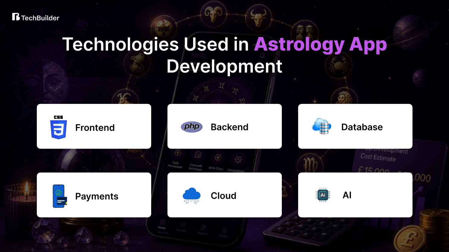 Technologies Used in Astrology App Development
