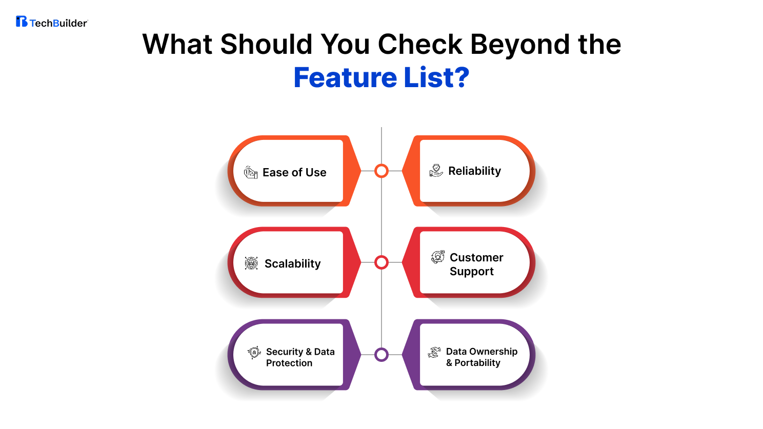 What Should You Check Beyond the Feature List?