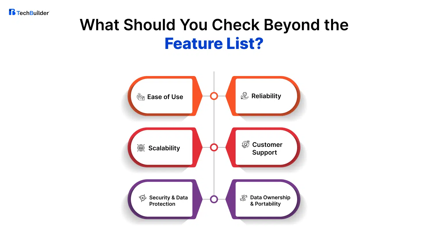 What Should You Check Beyond the Feature List?