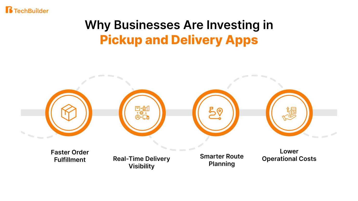 Why Businesses Are Investing in Pickup and Delivery Apps