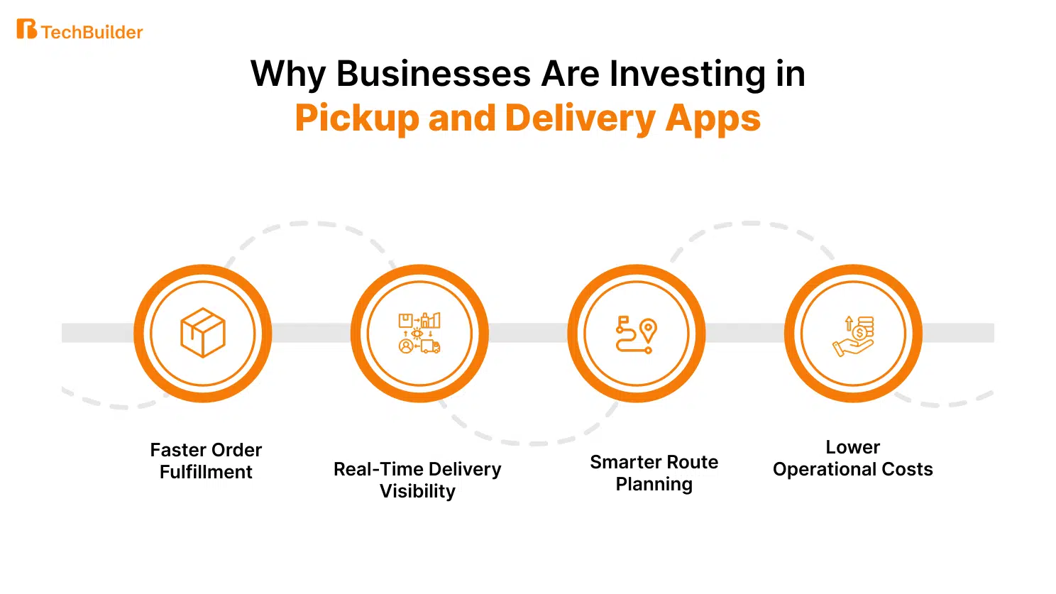 Why Businesses Are Investing in Pickup and Delivery Apps